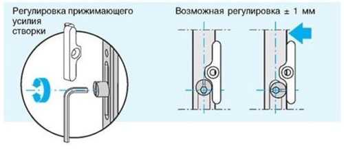 Не плотно закрывается пластиковая дверь на балкон – Не закрывается дверь на балкон стеклопакет. Перечень возможных неполадок. Устраняем распространённые проблемы.