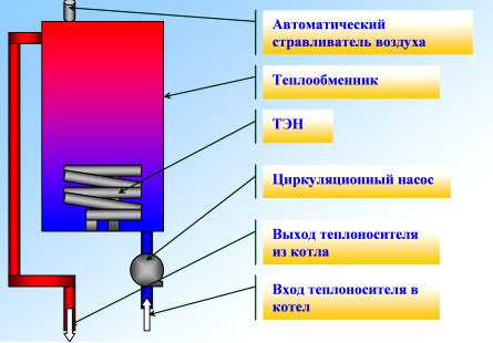 Обогреватели для дома водяные – Водяной обогреватель электрический своими руками