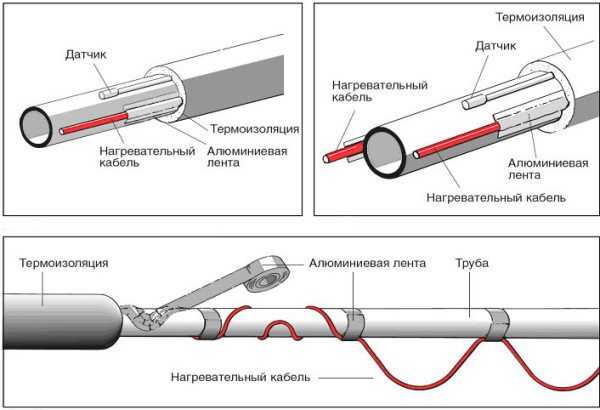 Обогревающий кабель для водопровода внутри трубы – Подогрев водопровода - монтируем греющий кабель
