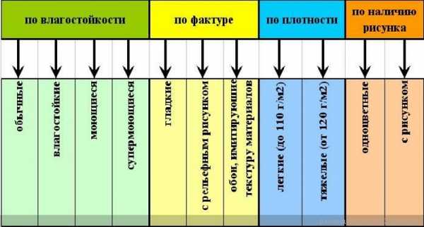 Обои для коридора моющиеся – как правильно выбрать цвет и фактуру, какие изделия, зрительно увеличивающие пространство, подойдут для для узкого коридора в небольшой квартире