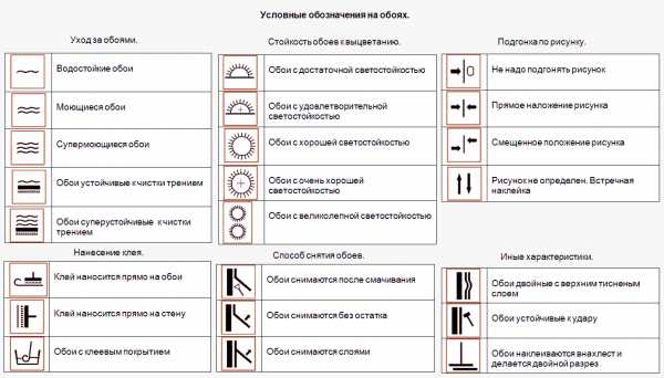 Обои для стен горизонтальные – Горизонтальные обои для стен в интерьере: деление по цвету и фактуре, комбинирование поверхностей и техника оклеивания