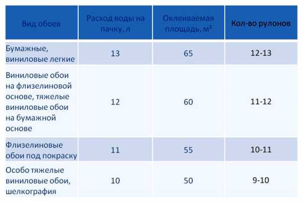 Обои в зал 2018 фото дизайн – как правильно подобрать обои-компаньоны двух видов и цветов, реальные примеры правильного сочетания и комбинирования, идеи 2018 для гостиной в интерьере