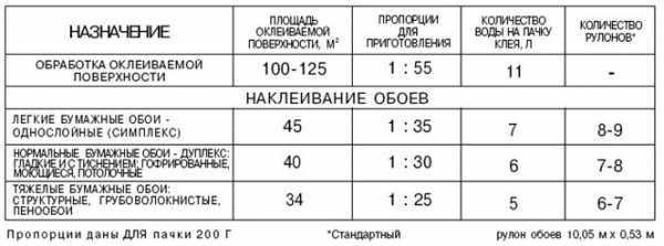 Обои венецианка фото – 50+ фото в интерьере кухни, коридоре, гостиной и спальни