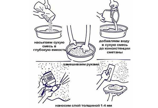 Обои жидкие как их клеить – Современная отделка - как клеить жидкие обои, в чём секрет технологии, о чём следует помнить в процессе отделки
