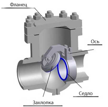 Обратный клапан для насоса в скважину – Обратный клапан для скважинного насоса