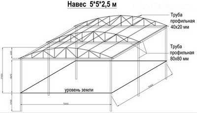 Образцы навесов из поликарбоната в частном доме фото – Навесы из поликарбоната к частному дому своими руками: фото