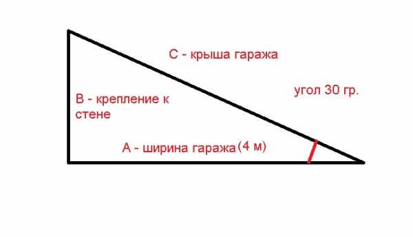 Образцы навесов из поликарбоната в частном доме фото – Навесы из поликарбоната к частному дому своими руками: фото