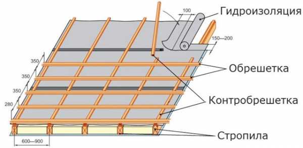 Обрешетка на крышу под металлочерепицу – устройство, пошаговая инструкция, укладка каркаса, сечение, на каком расстоянии делать, разметка шага, инструкция по монтажу