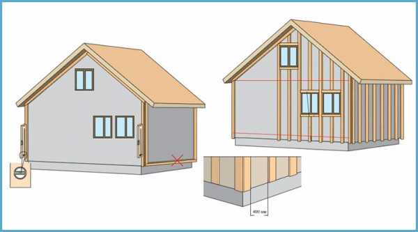Обшитый дом металлосайдингом – инструкция по обшивке и отделке фасада дома своими руками + фото