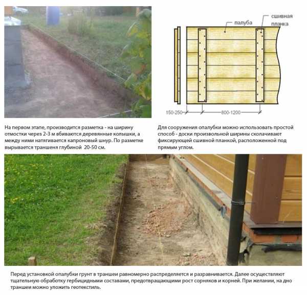 Обустройство отмостки вокруг дома – Отмостка вокруг дома своими руками