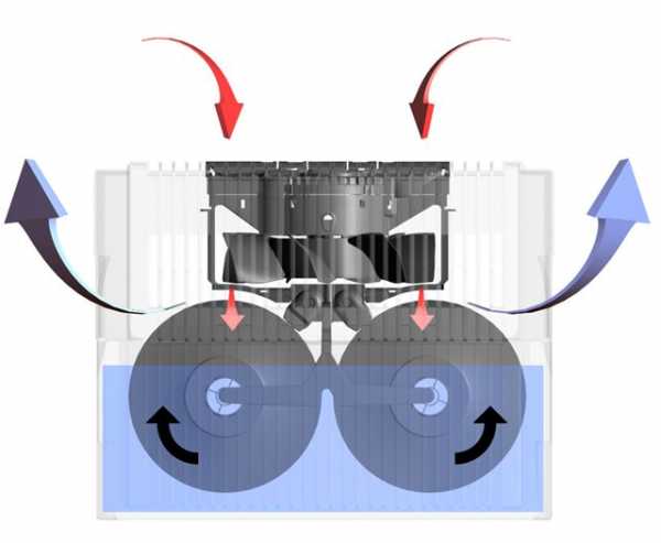 Очиститель воздуха водяной – 👍 ТОП-5 лучших очистителей (моек) воздуха 2018-2019