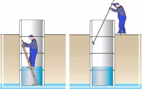 Очистка воды в колодце – Как очистить воду в колодце своими руками. Способы очистки воды в колодце : как сделать самому