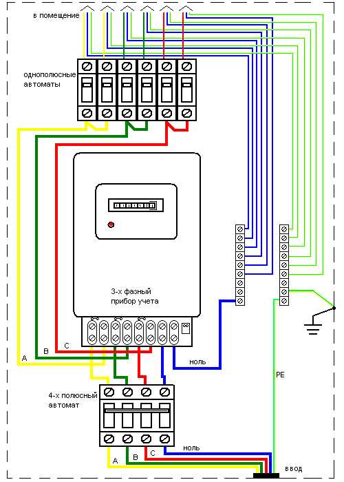 Однофазные и трехфазные счетчики – ? »
