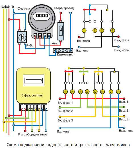 Однофазные и трехфазные счетчики – ? »