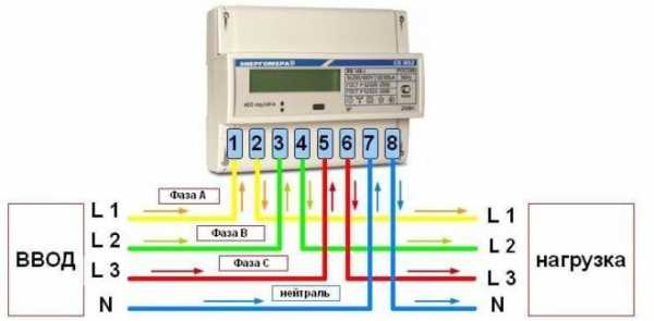 Однофазный и двухфазный счетчик в чем разница – Чем отличается трехфазный счетчик от однофазного. Практические схемы подключения трехфазных счетчиков, выбор и установка.