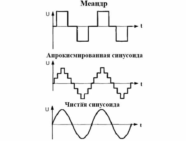 Однофазный релейный стабилизатор напряжения – Выбор и сравнение электромеханического, электродинамического, релейного, электронного, электромагнитного и феррорезонансного стабилизатора напряжения