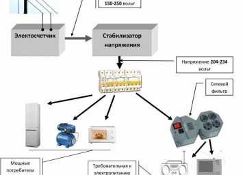 Однофазный релейный стабилизатор напряжения – Выбор и сравнение электромеханического, электродинамического, релейного, электронного, электромагнитного и феррорезонансного стабилизатора напряжения