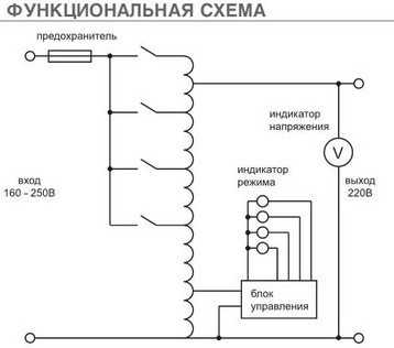 Однофазный релейный стабилизатор напряжения – Выбор и сравнение электромеханического, электродинамического, релейного, электронного, электромагнитного и феррорезонансного стабилизатора напряжения