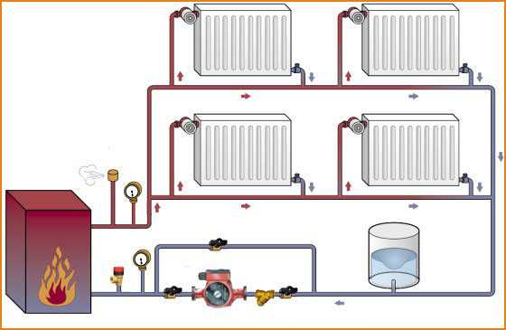 Однотрубное отопление в частном доме – закрытая горизонтальная система отопления двухэтажного и одноэтажного дома, как сделать расчет, фото и видео инструкции