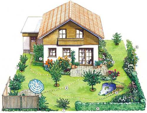 Оформление дворов частных домов фото – как красиво оформить участок в деревне, простой ландшафтный дизайн дворика