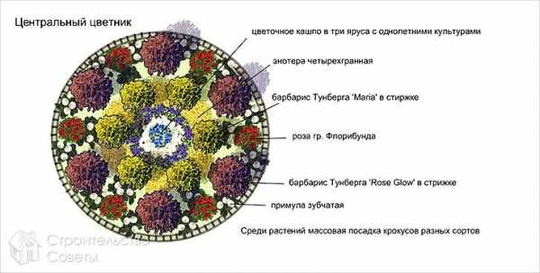 Оформление клумб своими руками фото – Клумбы И Цветники Своими Руками: 210+ (Фото) Красивого Дизайна