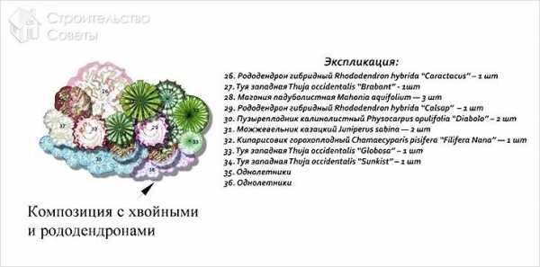 Оформление клумб своими руками фото – Клумбы И Цветники Своими Руками: 210+ (Фото) Красивого Дизайна