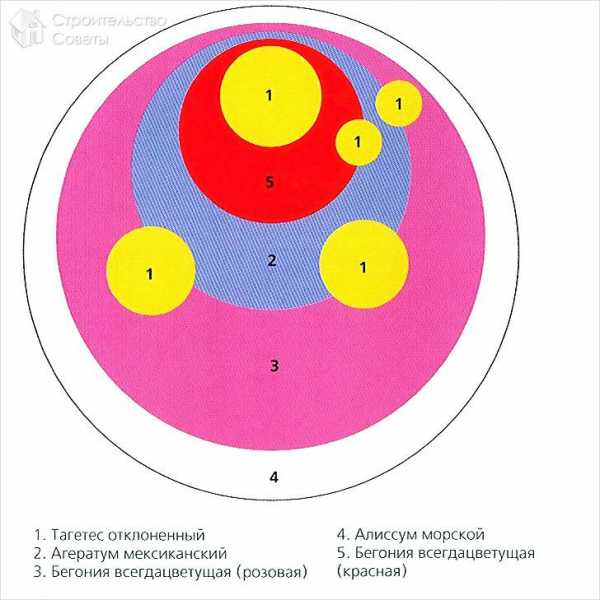 Оформление клумб своими руками фото – Клумбы И Цветники Своими Руками: 210+ (Фото) Красивого Дизайна