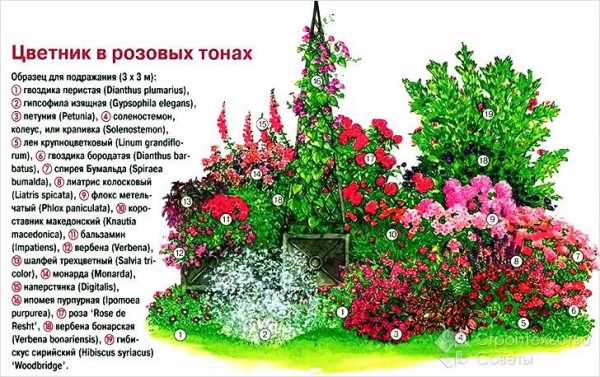 Оформление клумб своими руками фото – Клумбы И Цветники Своими Руками: 210+ (Фото) Красивого Дизайна