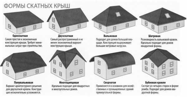 Оформление мансарды – как сбалансировать пространство, увеличить высоту потолка, выбрать окна, обустроить спальню в мансарде, советы специалистов