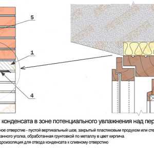 Оконный проем – что это, стандарты по ГОСТу, стандартный вариант для окна в каркасном доме, заполнение пространства в кирпичной стене