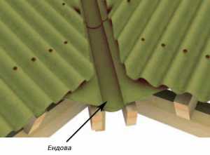 Ондулин элемент коньковый размеры – Доборные элементы кровли – назначение, область применения, перечень выпускаемых компанией Ондулин