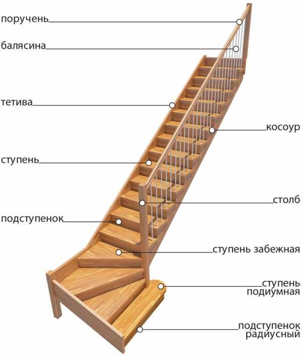 Онлайн расчет лестницы п образной – Расчет лестницы онлайн калькулятор 3D +чертежи. Просто!