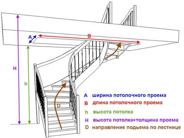 Онлайн расчет лестницы п образной – Расчет лестницы онлайн калькулятор 3D +чертежи. Просто!