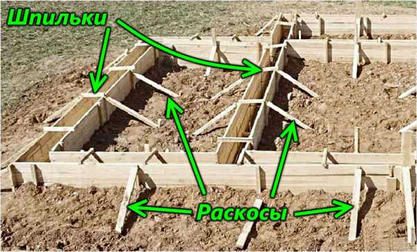 Опалубка под ленточный фундамент – Опалубка для ленточного фундамента своими руками: устройство, стоимость, установка