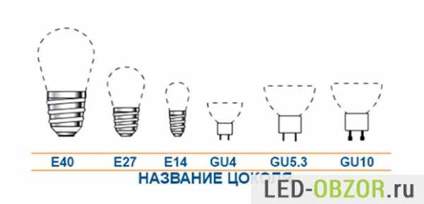 Описание лампа светодиодная – Светодиодные лампы для дома - технические характеристики, мощность, какие лучше выбрать, виды цоколей e27, e14, gu10, g9, g4, gx53, gx70, t5, t10, производители w5w, r7s, Gauss, Optima, Jazzway, Навигатор, цена и где купить в Москве и СПб