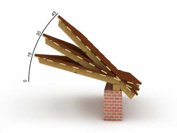 Оптимальный угол наклона вальмовой крыши – Угол наклона крыши: минимальный и оптимальный