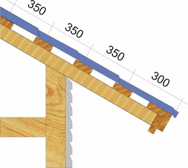 Оптимальный угол наклона вальмовой крыши – Угол наклона крыши: минимальный и оптимальный