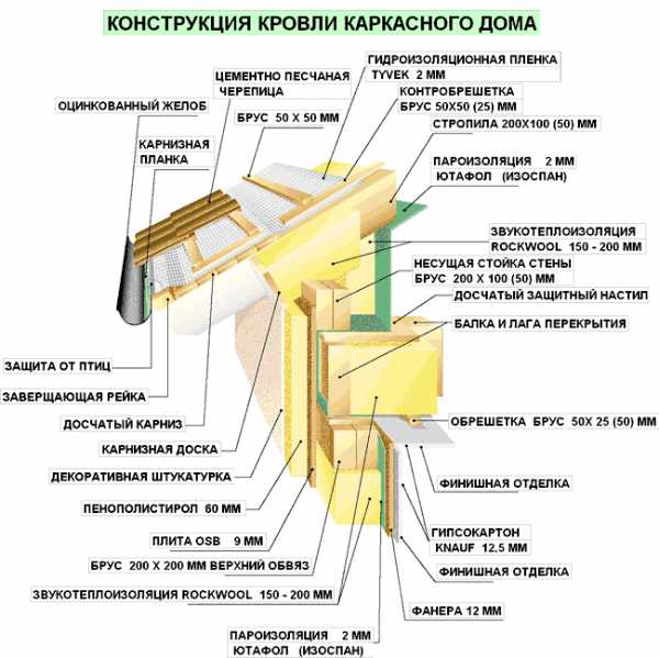 Осб панели – Ориентированно-стружечная плита — Википедия