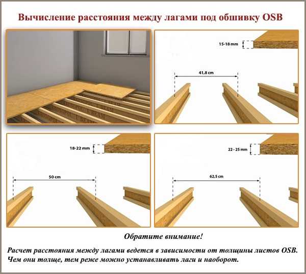 Осб панели – Ориентированно-стружечная плита — Википедия