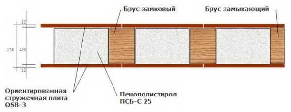 Осп 3 размеры – цена, характеристики, размеры, плюсы и минусы