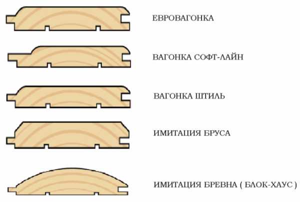 Отделка дачного дома внутри вагонкой фото – фото того, как выглядит крашеная вагонка в интерьере деревянного дома или квартиры, и видео о том, как обшить стены своими руками