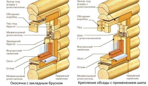 Отделка окон деревянного дома внутри – Отделка оконных откосов внутри пластиком, гипсокартоном, вагонкой своими руками. Отделка оконных откосов внутри деревянного дома (фото)