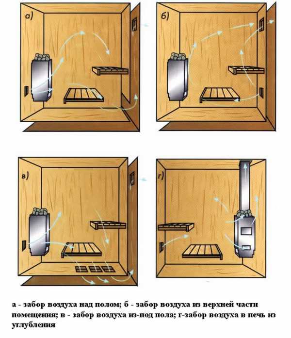 Отдушины в бане – Естественная вентиляция в бане - 3 вида + инструкция по монтажу!