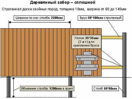 Откатные деревянные ворота фото – пошаговая инструкция. Типы конструкций деревянных ворот. Как сделать ворота из дерева своими руками.Информационный строительный сайт |