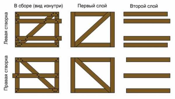 Откатные деревянные ворота фото – пошаговая инструкция. Типы конструкций деревянных ворот. Как сделать ворота из дерева своими руками.Информационный строительный сайт |