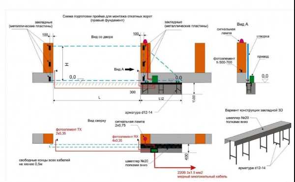 Откатные ворота и калитки фото – инструкция по монтажу своими руками, особенности противопожарных конструкций, цена, видео, фото