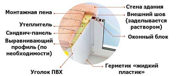 Откосы на окна из пластика внутренние своими руками видео – Отделка откосов на окнах пластиком своими руками: пошаговая инструкция, видео