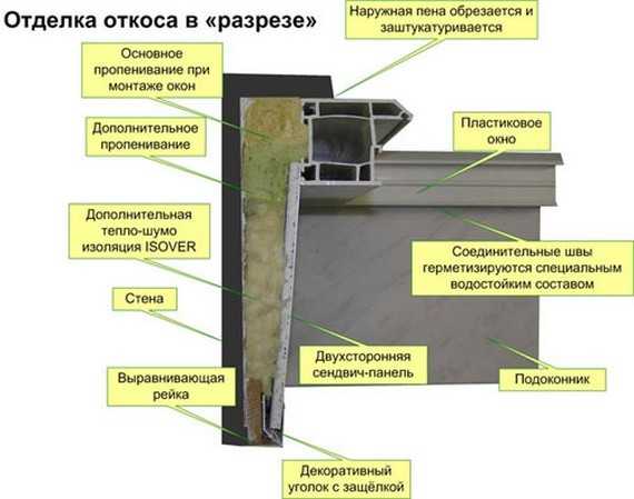 Откосы на окна из пластика внутренние своими руками видео – Отделка откосов на окнах пластиком своими руками: пошаговая инструкция, видео
