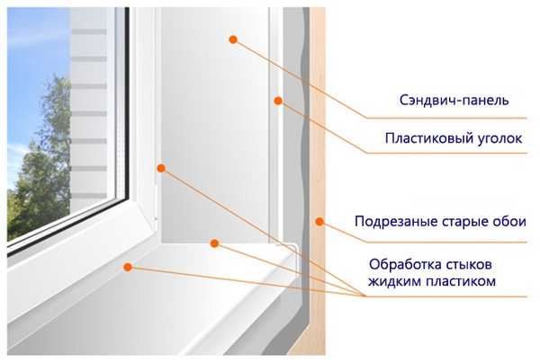 Откосы на окна из пластика внутренние своими руками видео – Отделка откосов на окнах пластиком своими руками: пошаговая инструкция, видео