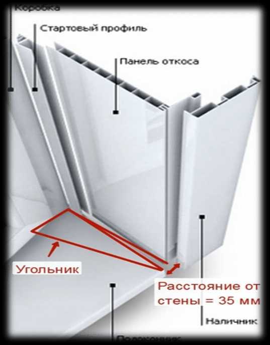 Откосы на пластиковые окна своими руками пошагово – Монтаж откосов пластиковых окон: -инструкция по установке своими руками, цена, фото